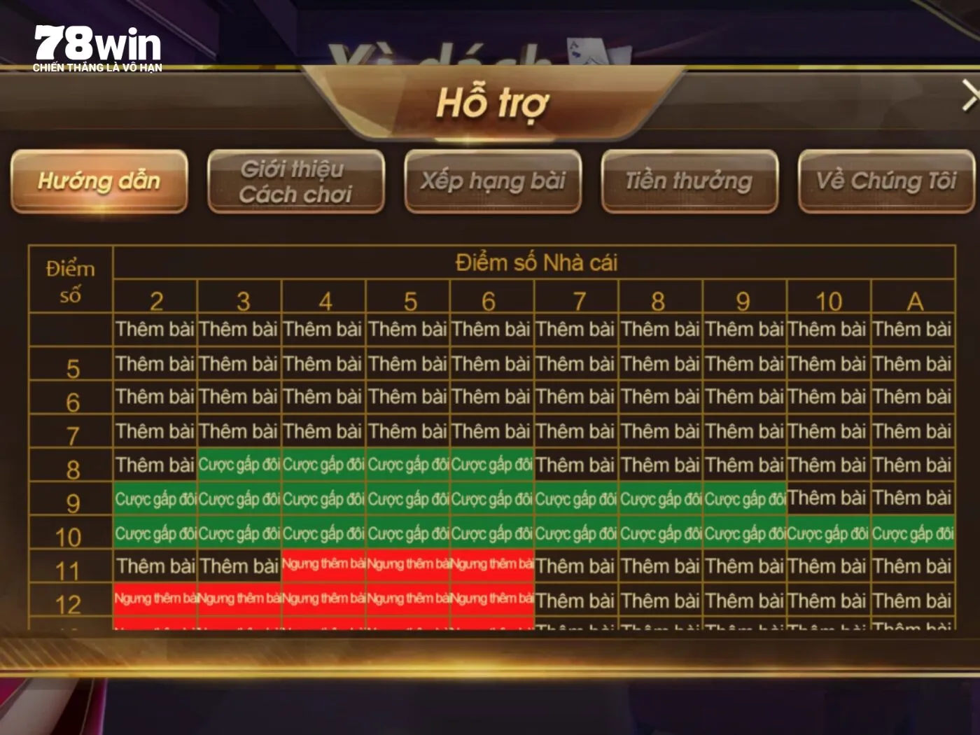 Hành động của người chơi trong ván cược