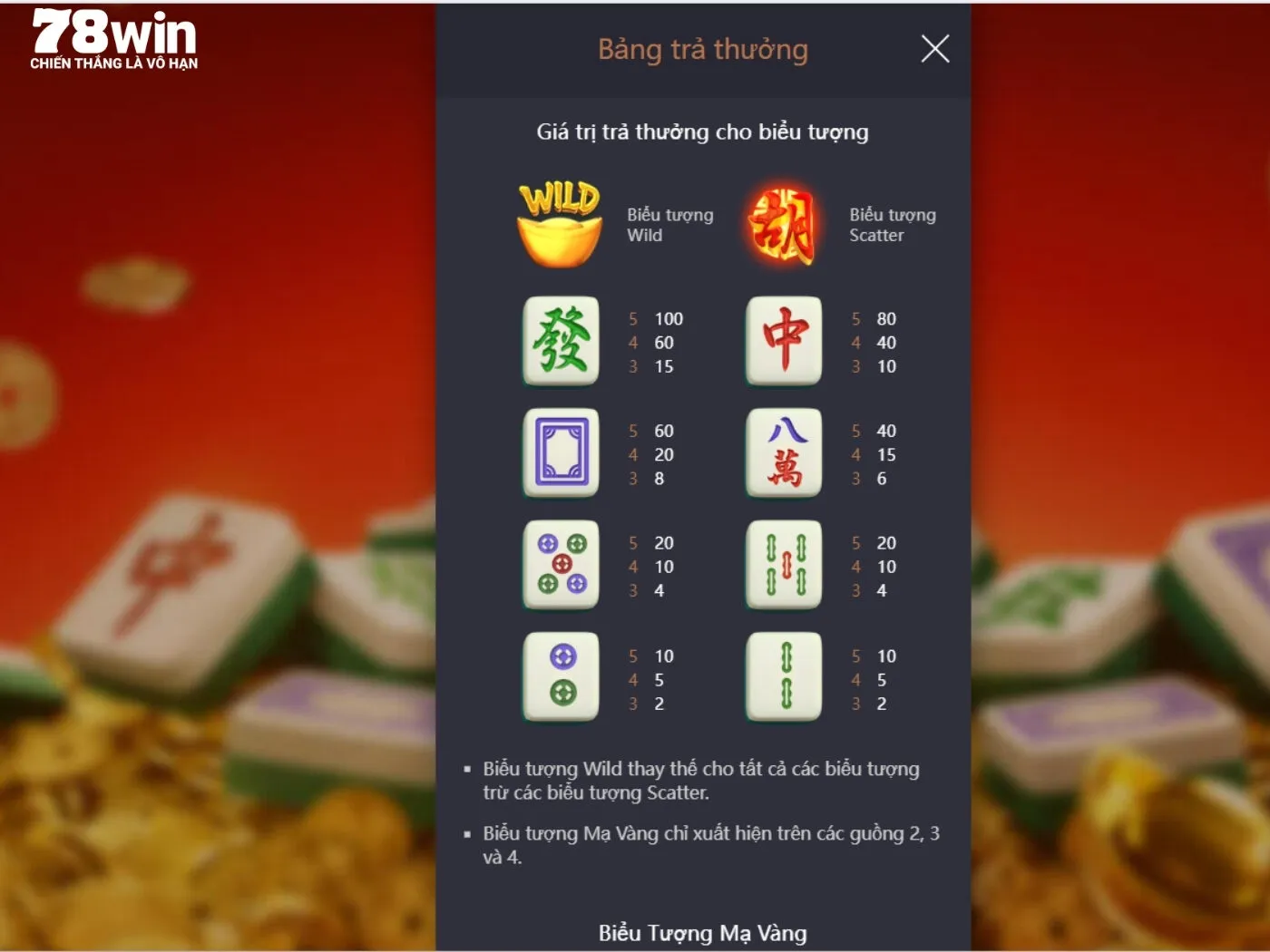 Những combo biểu tượng giành được chiến thắng