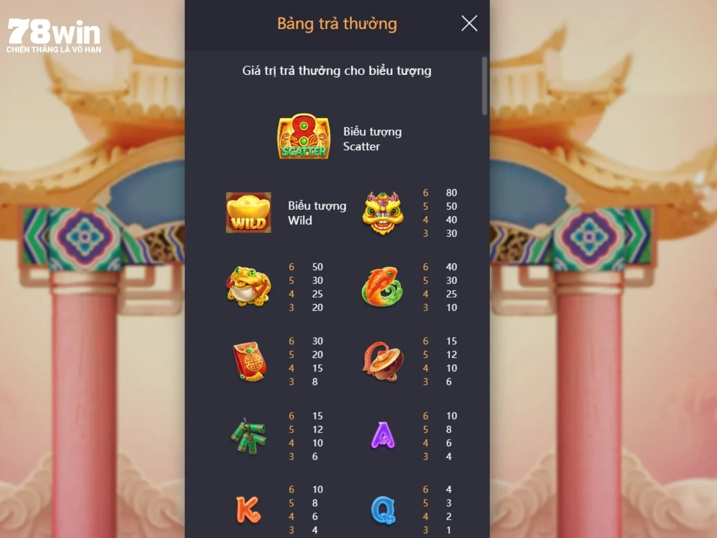 Những combo giành chiến thắng trong quá trình chơi