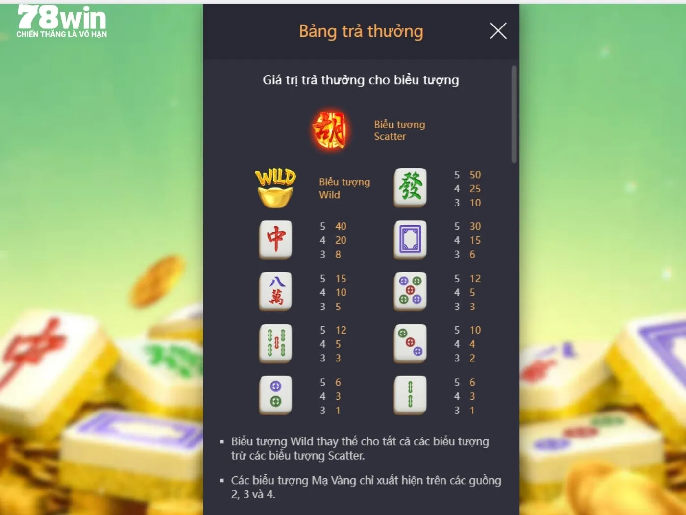 Những combo giành chiến thắng và tỷ lệ thưởng