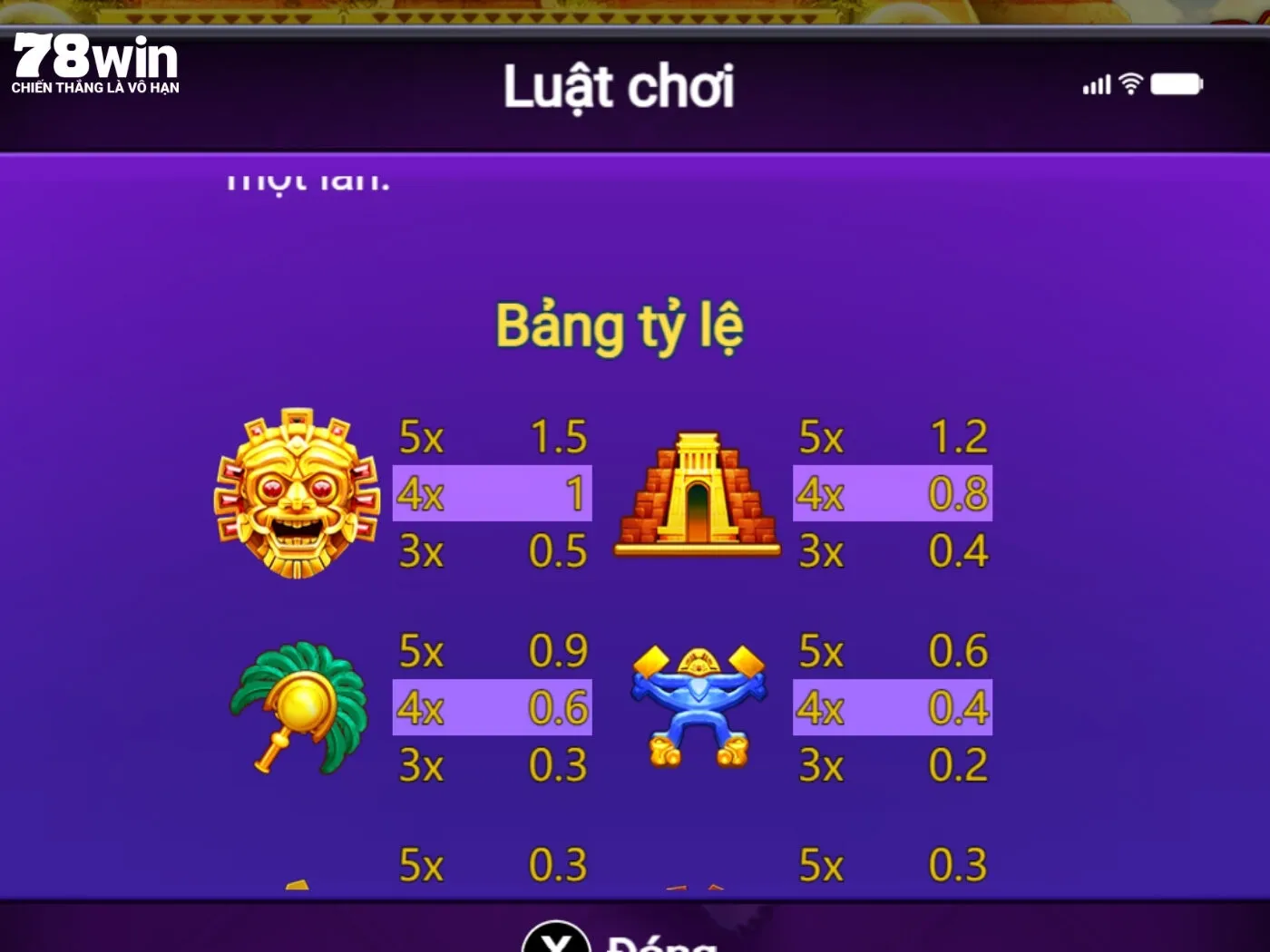 Thông tin về những combo giành chiến thắng